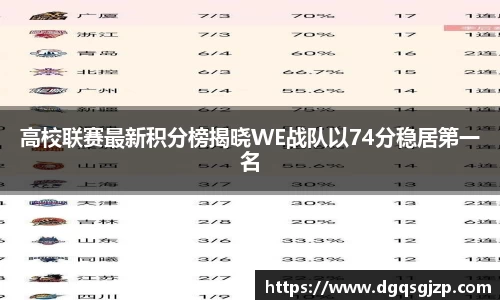 高校联赛最新积分榜揭晓WE战队以74分稳居第一名