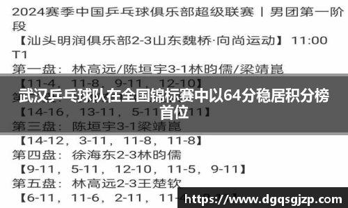 武汉乒乓球队在全国锦标赛中以64分稳居积分榜首位