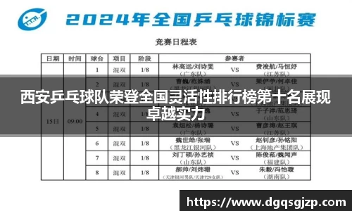 西安乒乓球队荣登全国灵活性排行榜第十名展现卓越实力